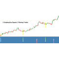 Scientific Scalper indicator (Enjoy Free BONUS Elliot Wave - How To Select and Trade Individual Stocks)